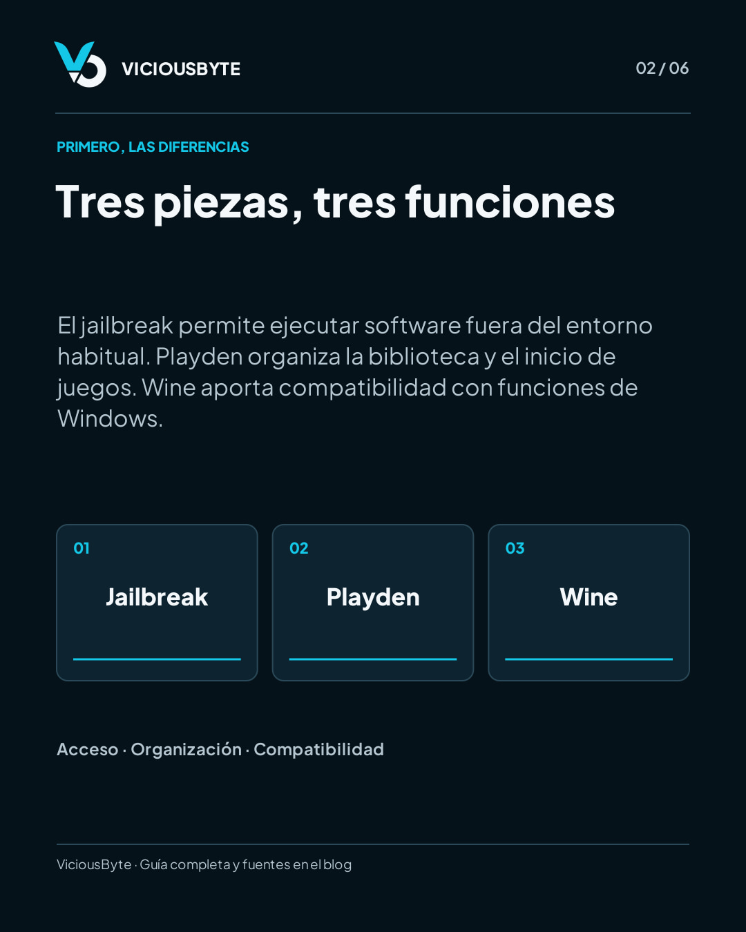 ¿Juegos de Steam en una PS5? Qué hay detrás de Playden — lámina 2