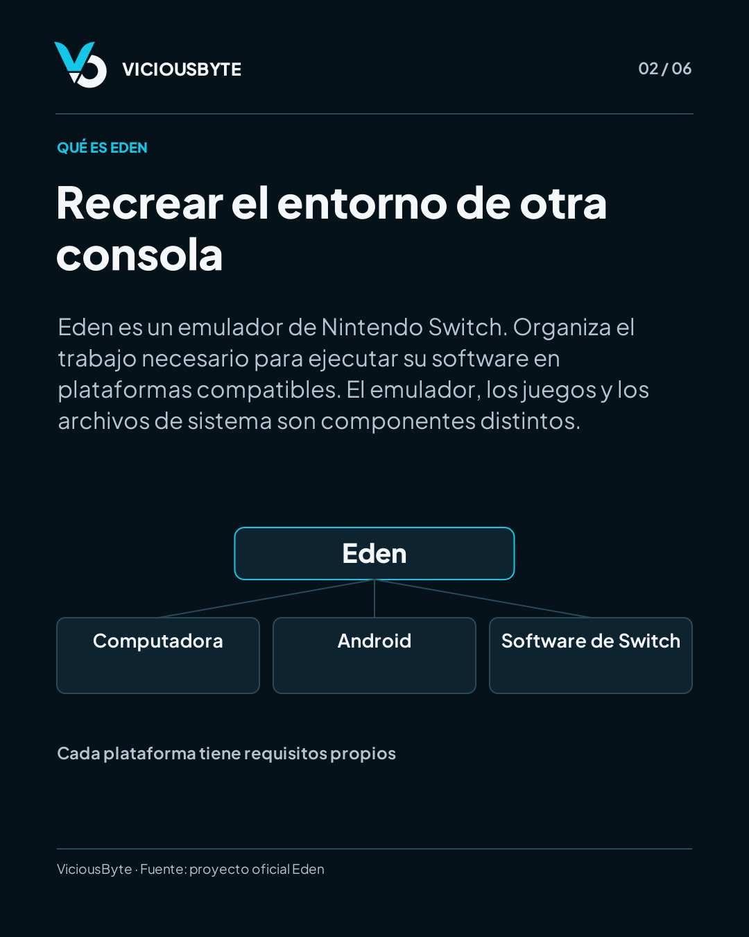 Eden y ProsperoEden: qué significa emular Switch en otros equipos — lámina 2