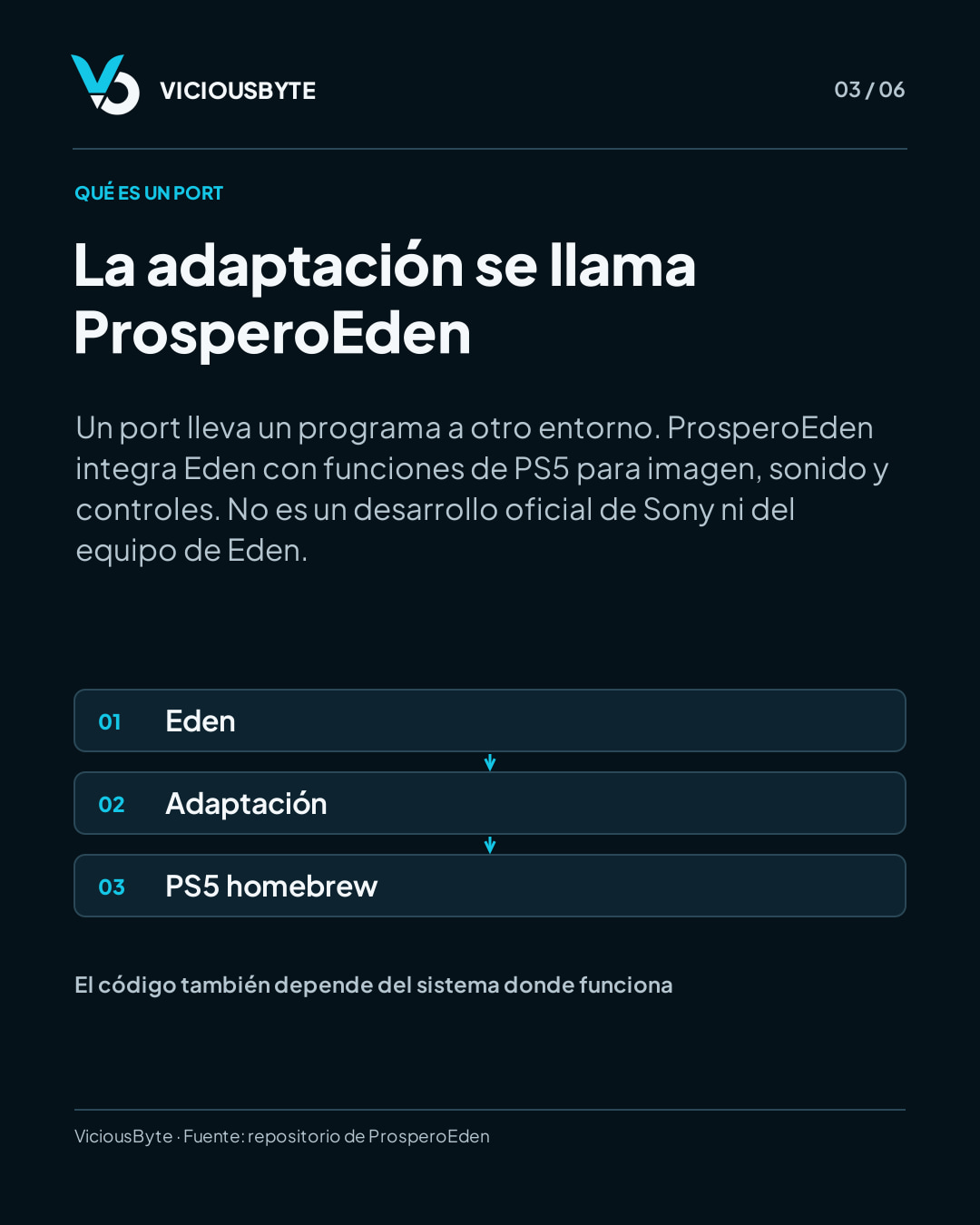 Eden y ProsperoEden: qué significa emular Switch en otros equipos — lámina 3