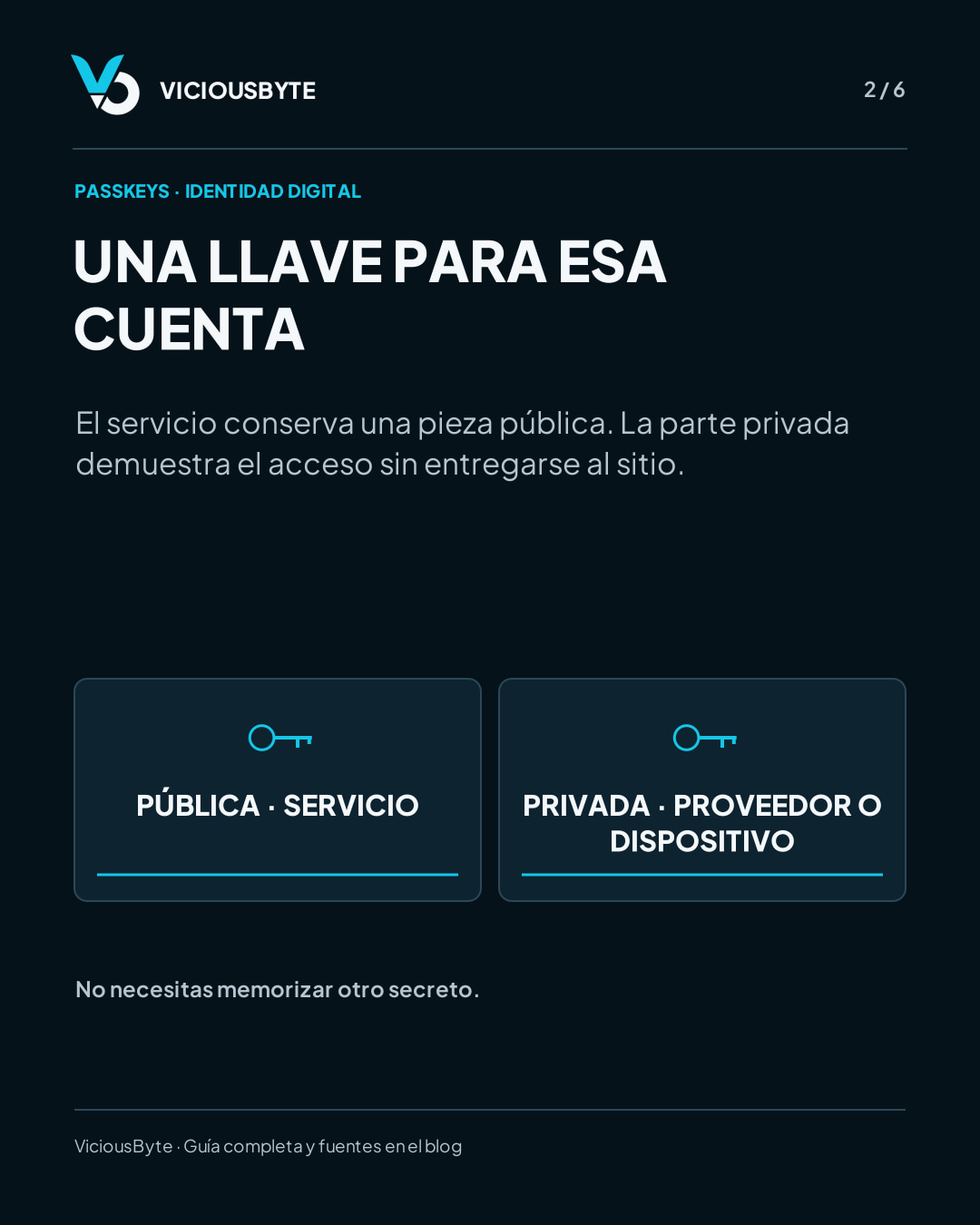 ¿Entrar sin escribir contraseña? Así funcionan las passkeys — lámina 2