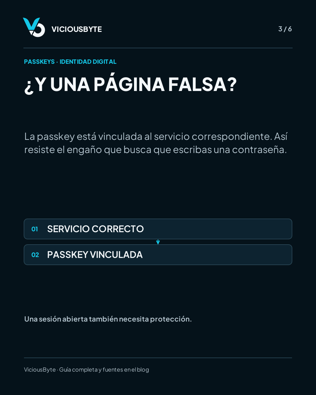 ¿Entrar sin escribir contraseña? Así funcionan las passkeys — lámina 3
