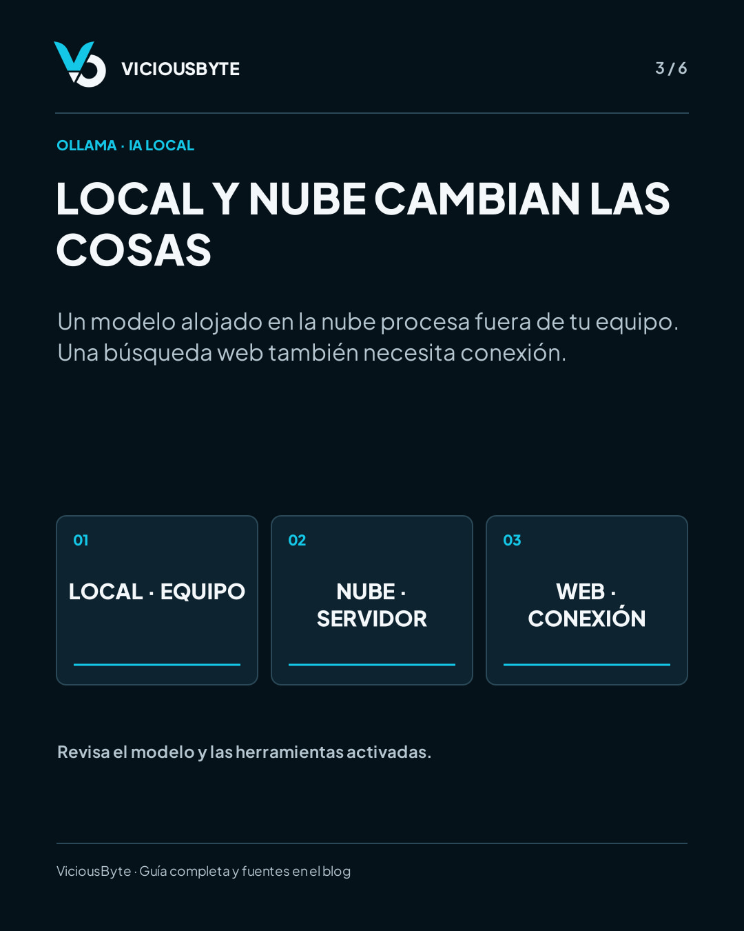 ¿Una IA puede responder sin internet? Qué cambia con Ollama — lámina 3